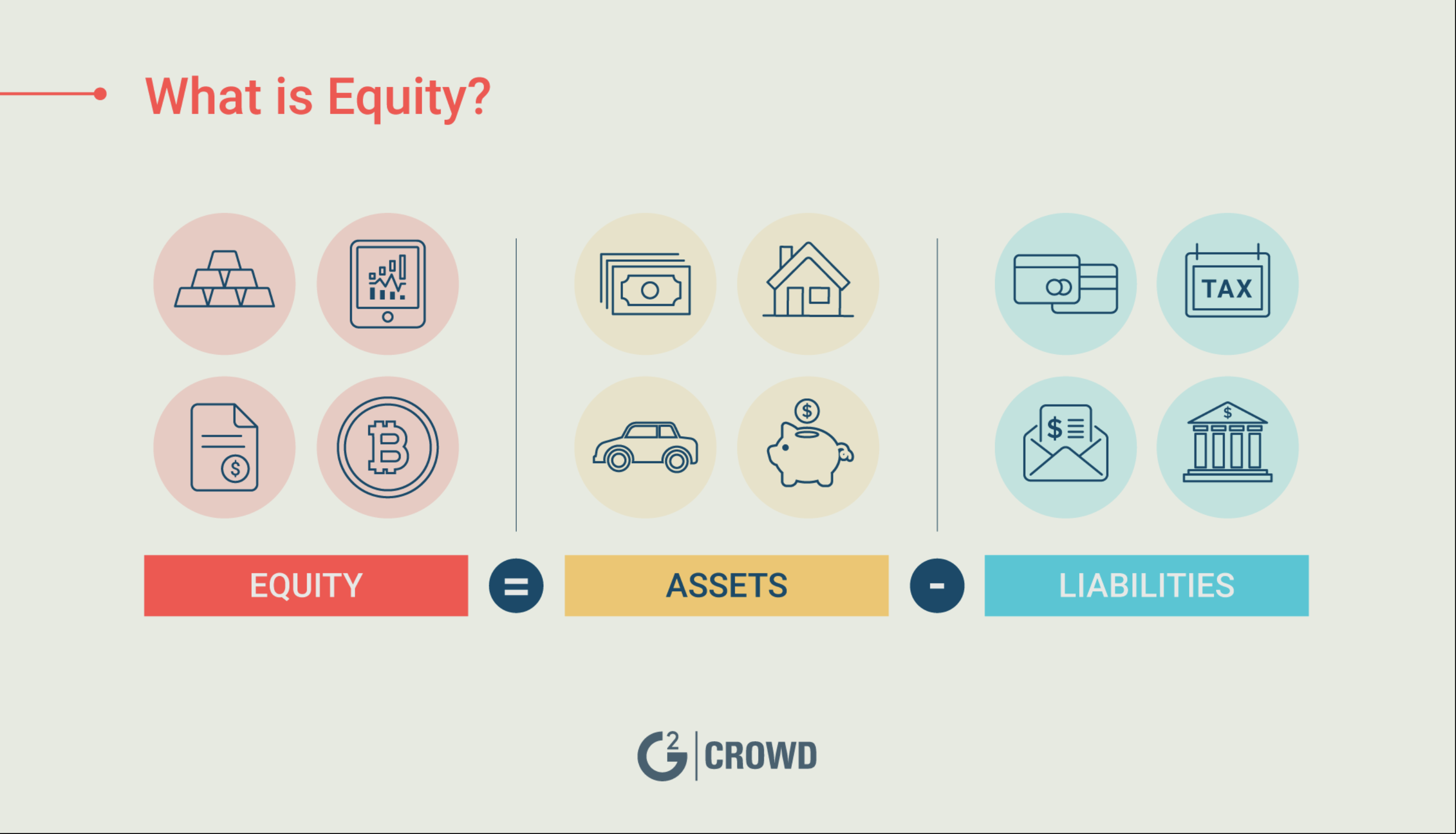 What Is Equity Defining The Major Types Of Equity In 2019